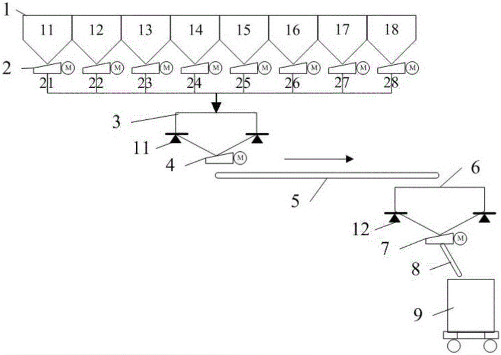 A method for automatic feeding control of converter ladle alloy