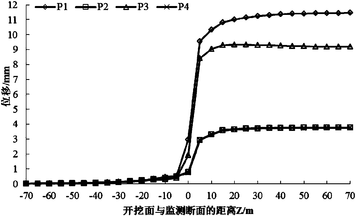 Method for computing primary supporting opportunity on basis of longitudinal deformation curves of surrounding rock of tunnels