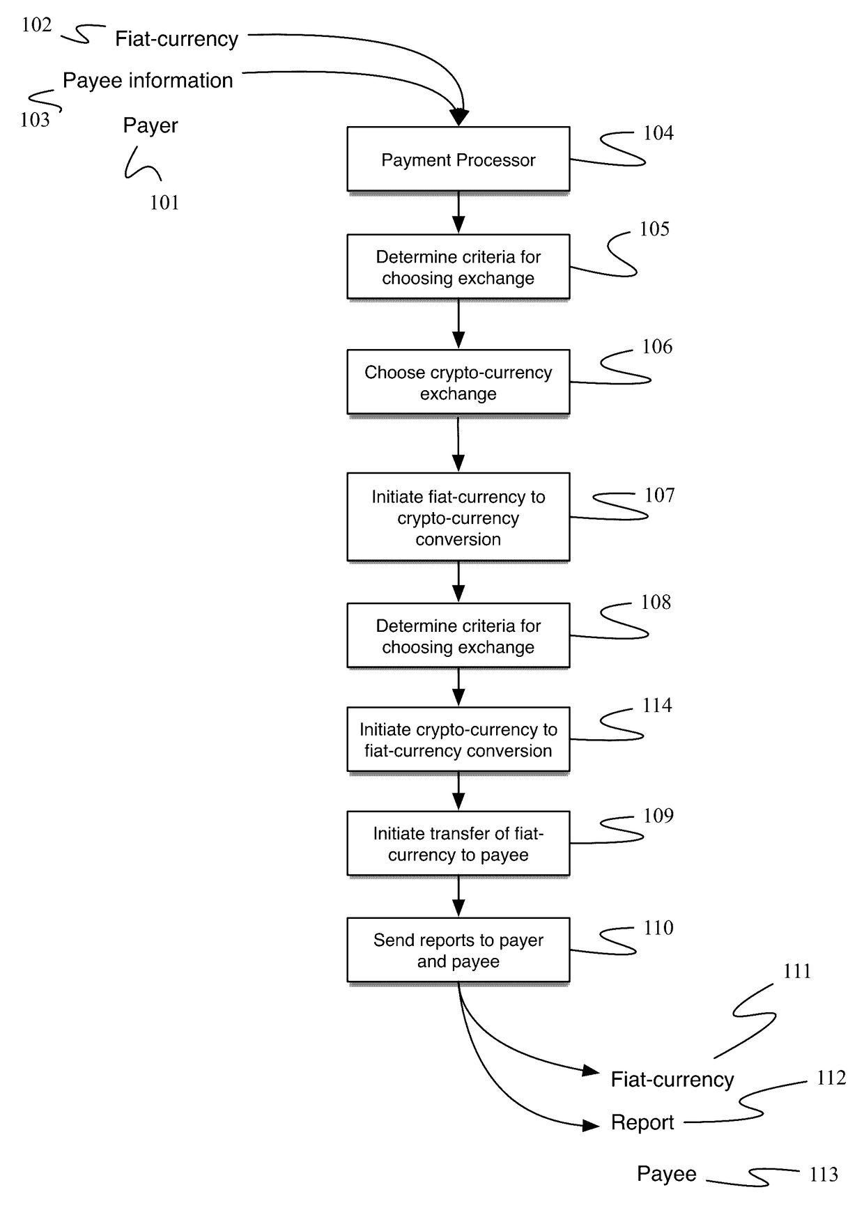 Multiple payment rail gateway and router