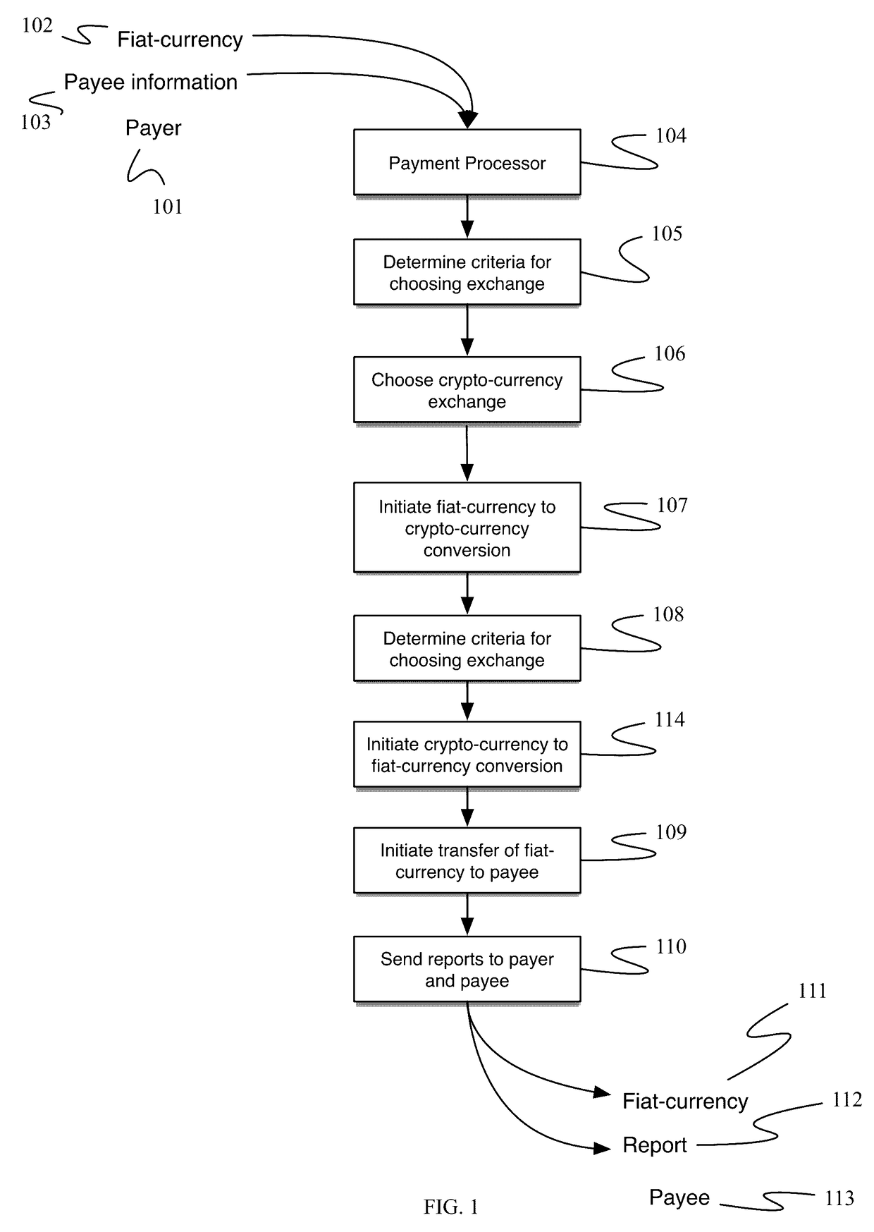 Multiple payment rail gateway and router