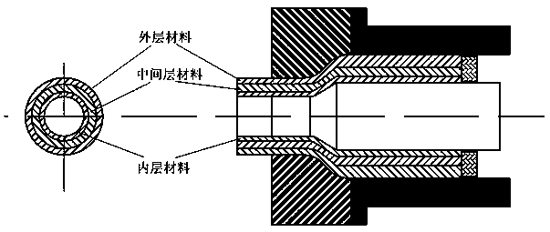 Semi-solid forming method of composite pipe