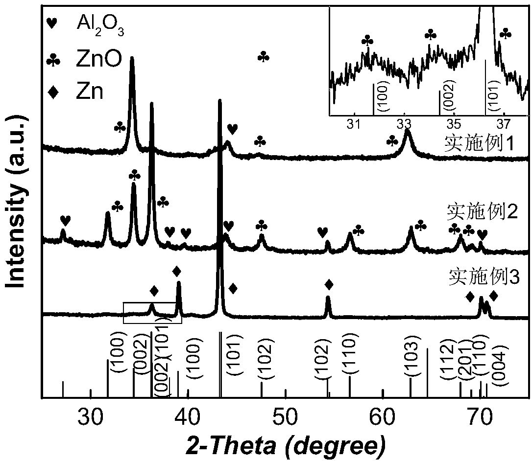 High breakdown voltage ZnO: X thin film and preparation method and application thereof