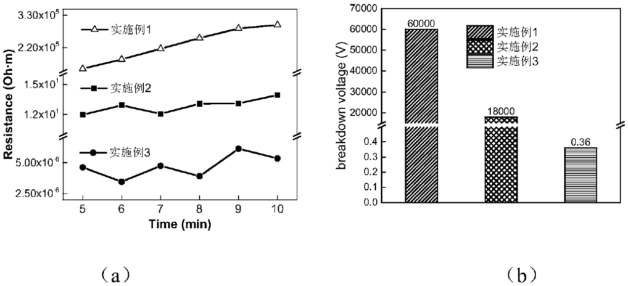 High breakdown voltage ZnO: X thin film and preparation method and application thereof