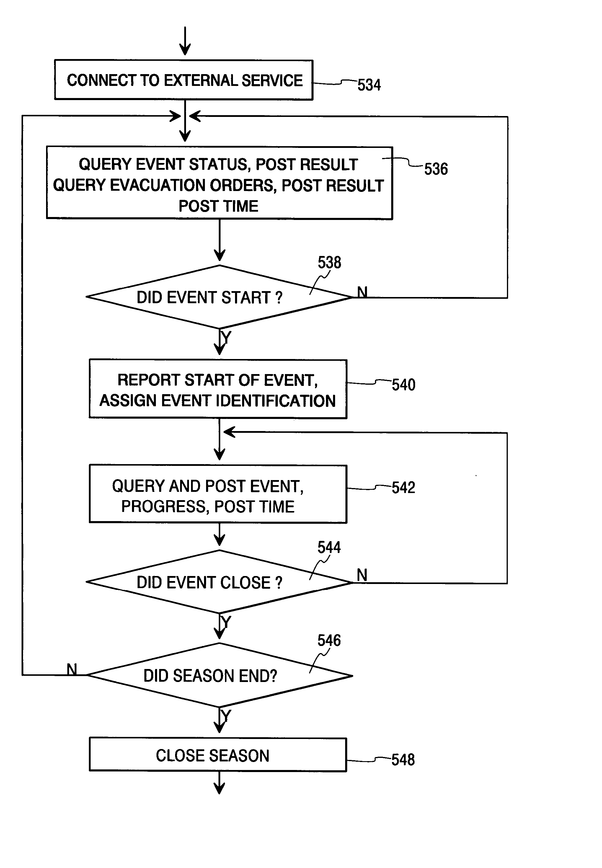 Financial activity based on natural peril events