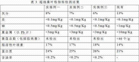 Superfine mulberry leaf powder and preparation method thereof