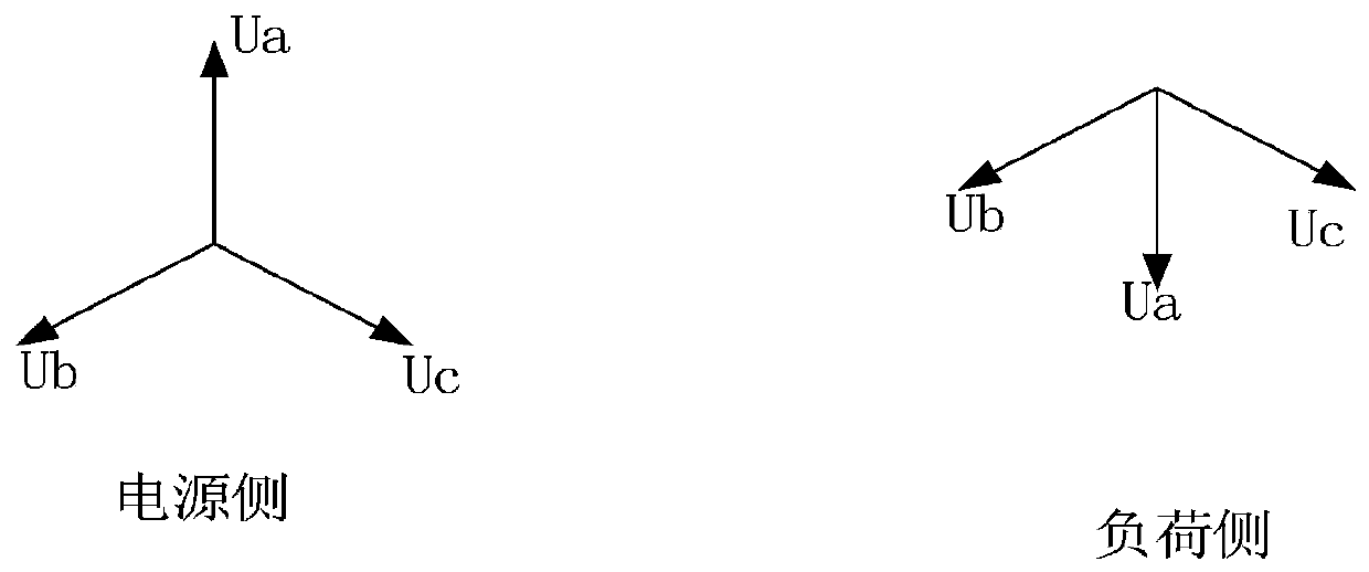 Distribution network line fault type judging method based on voltage characteristics