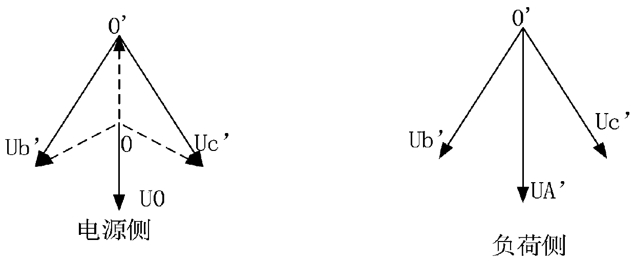 Distribution network line fault type judging method based on voltage characteristics