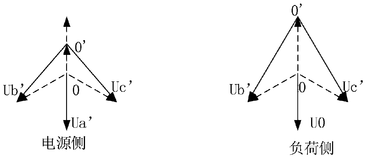 Distribution network line fault type judging method based on voltage characteristics