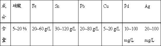 Processing method for waste liquid from stripping tin scolding