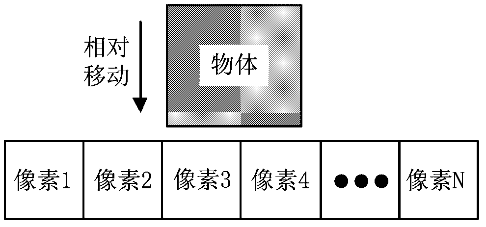 CMOS TDI image sensor and charge transfer control method thereof