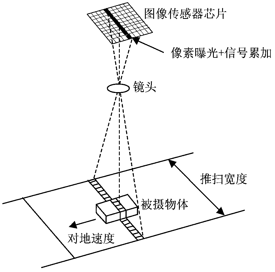 CMOS TDI image sensor and charge transfer control method thereof