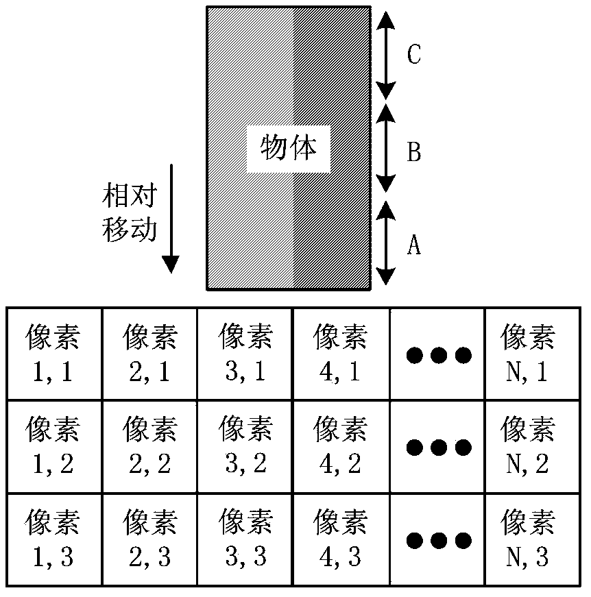 CMOS TDI image sensor and charge transfer control method thereof