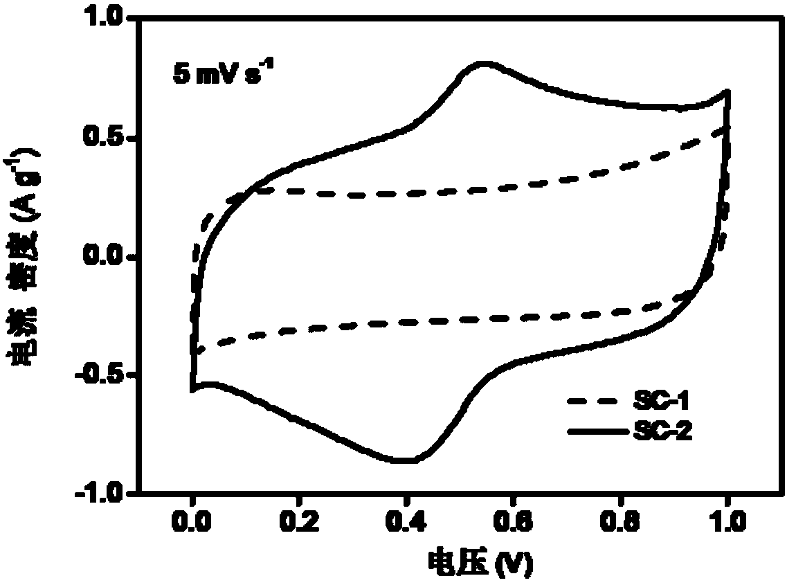 Enhanced super capacitor and preparation method thereof