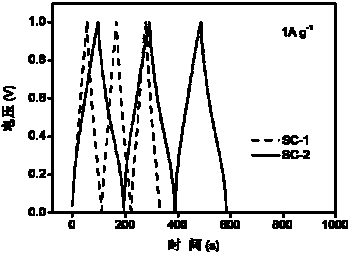 Enhanced super capacitor and preparation method thereof