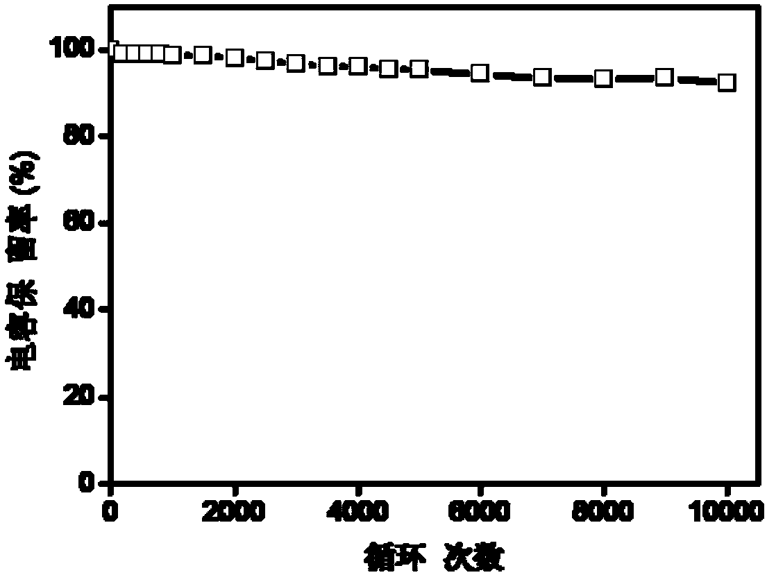 Enhanced super capacitor and preparation method thereof