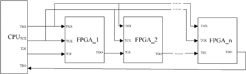 Method for downloading field programmable gate array (FPGA) logic codes under joint test action group (JTAG) download mode