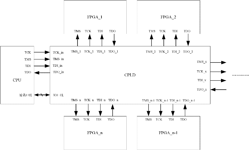 Method for downloading field programmable gate array (FPGA) logic codes under joint test action group (JTAG) download mode