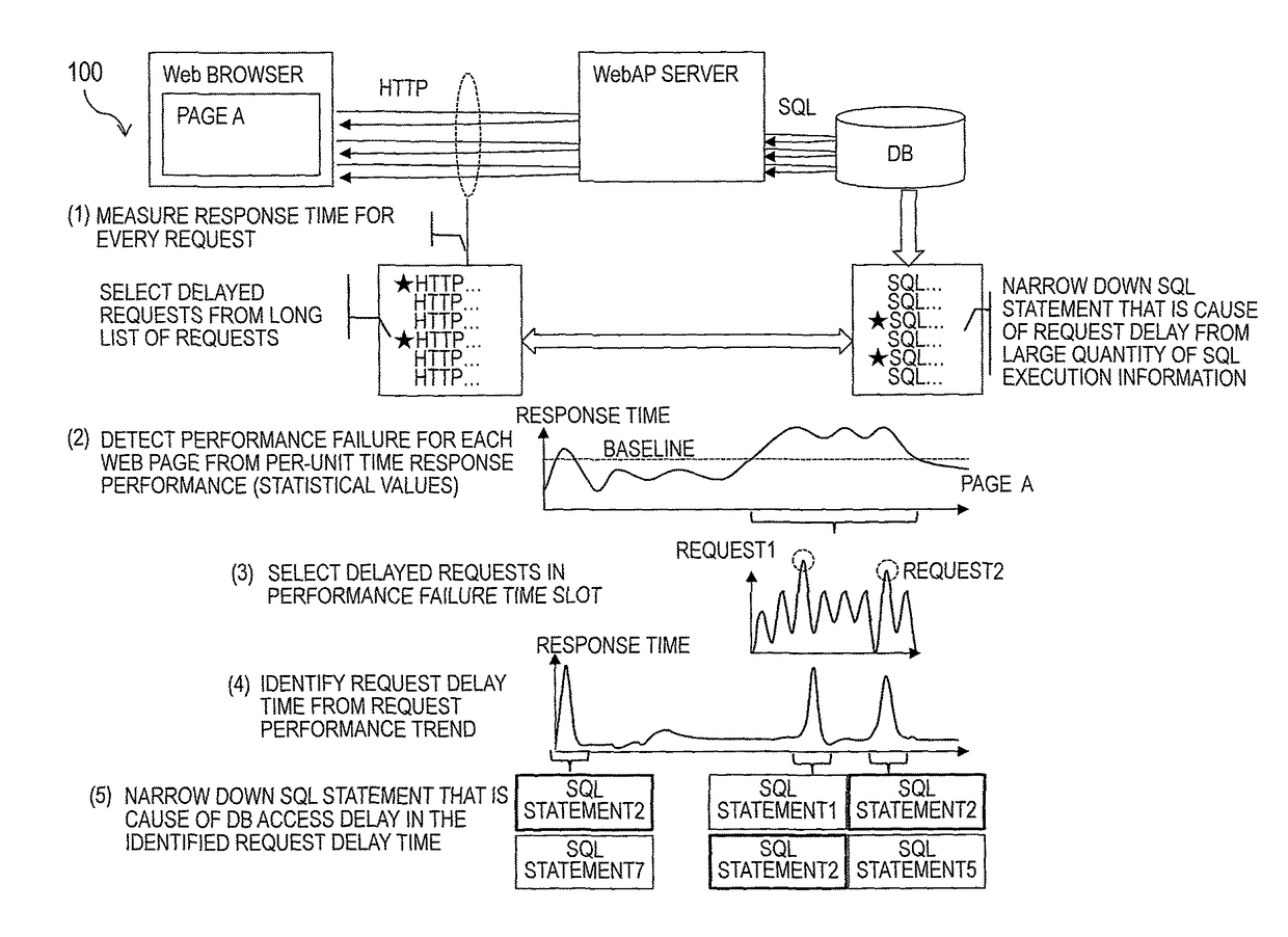 Monitoring apparatus, monitoring method, and recording medium