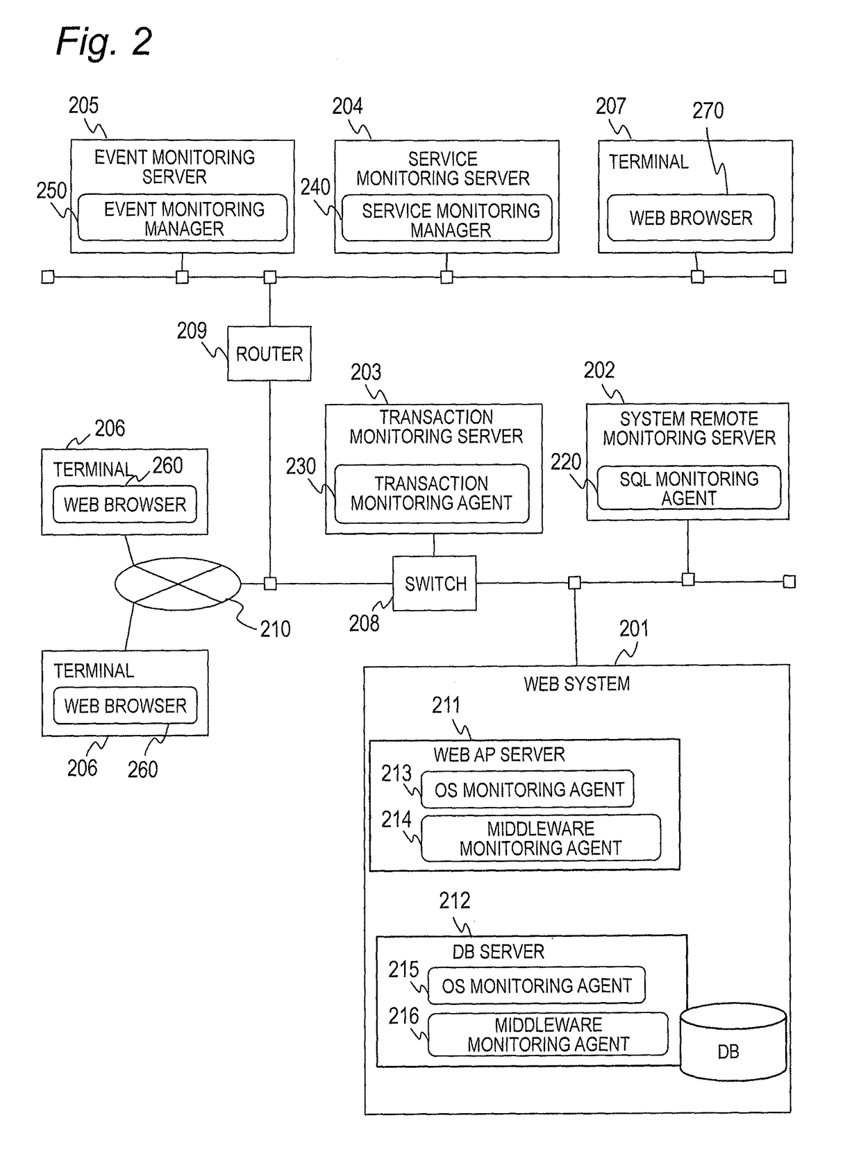 Monitoring apparatus, monitoring method, and recording medium