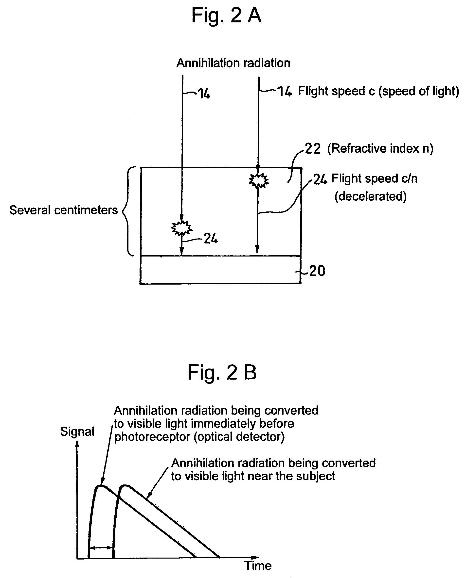 Positron emission tomography scanner and radiation detector