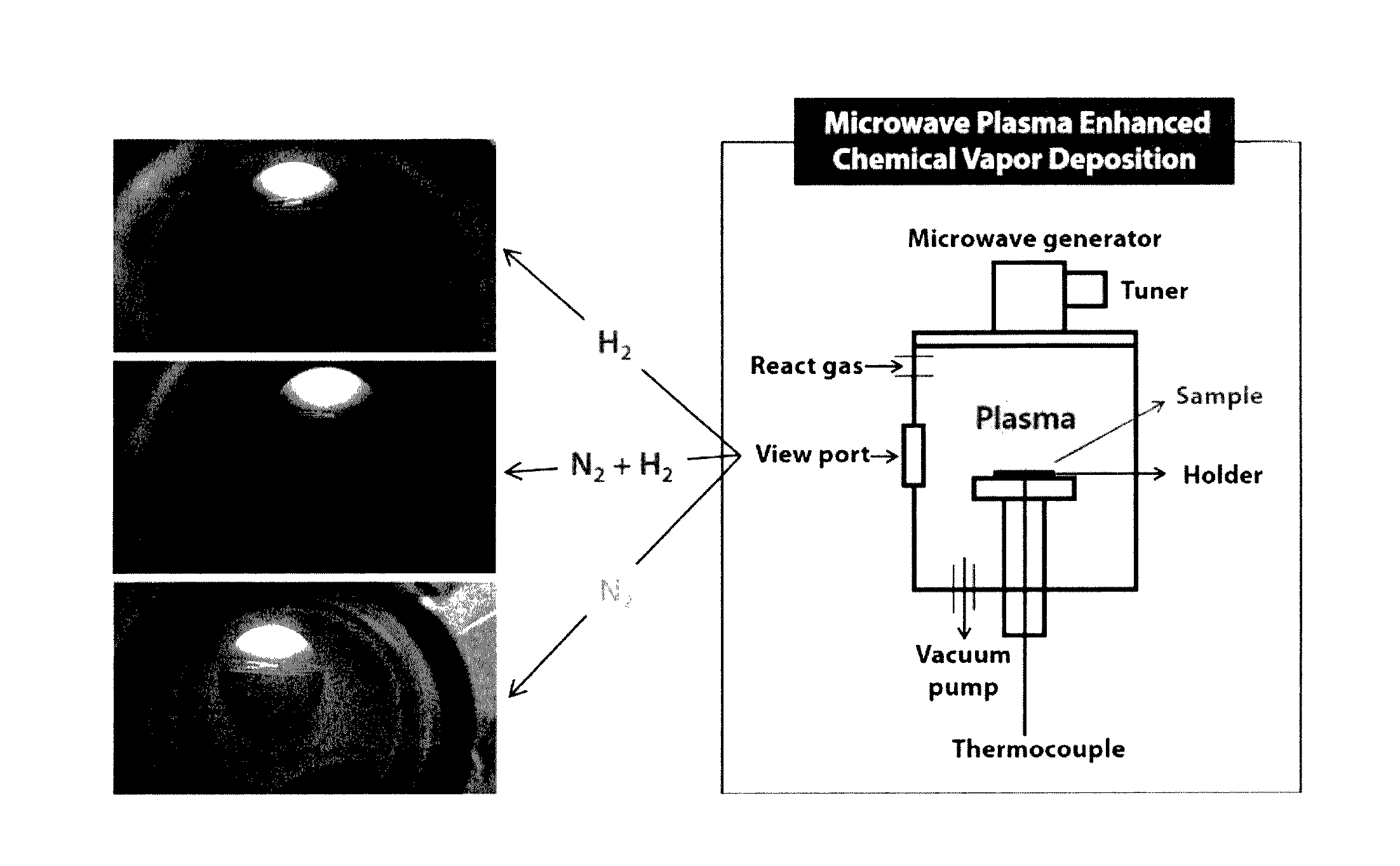 Method for improving solar energy conversion efficiency using metal oxide photocatalysts having energy band of core-shell for ultraviolet ray and visible light absorption and photocatalysts thereof