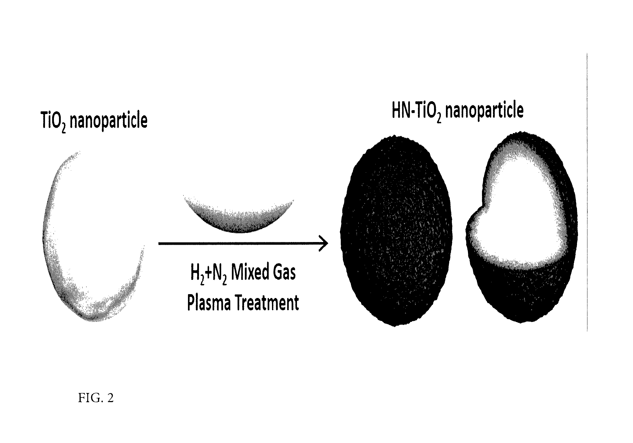 Method for improving solar energy conversion efficiency using metal oxide photocatalysts having energy band of core-shell for ultraviolet ray and visible light absorption and photocatalysts thereof