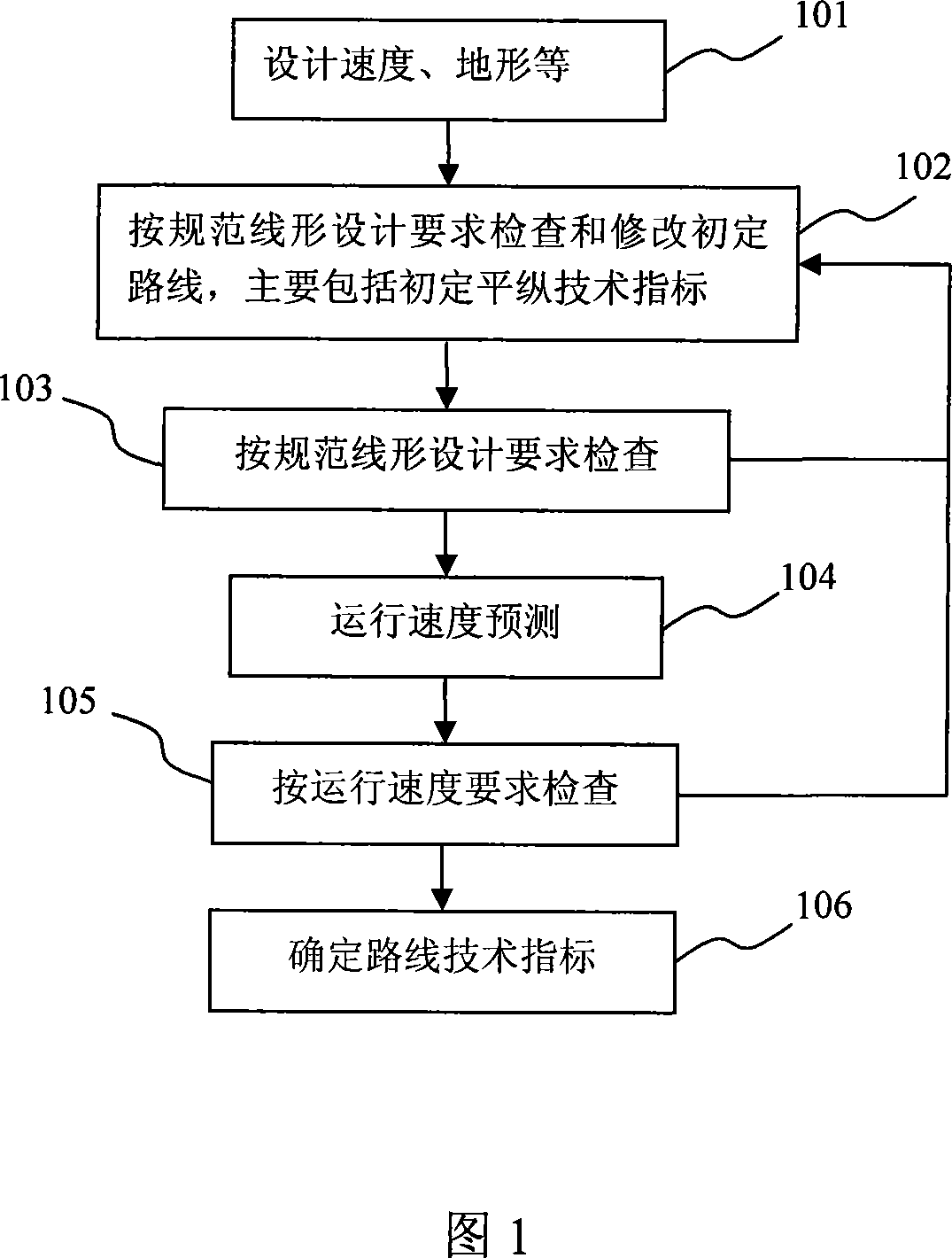 Highway geometric design method adopting speed of service forecast model