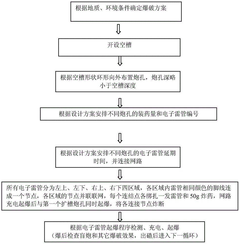 Tunneling method for improving explosion driving rate and lowering explosion vibration