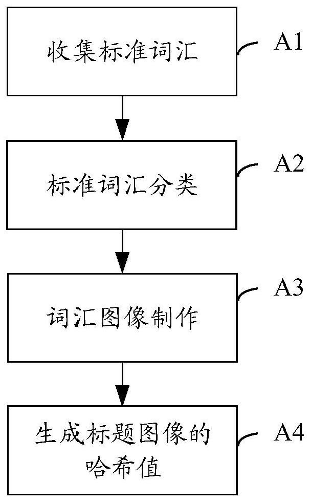 Table data extraction method, device and equipment and computer storage medium