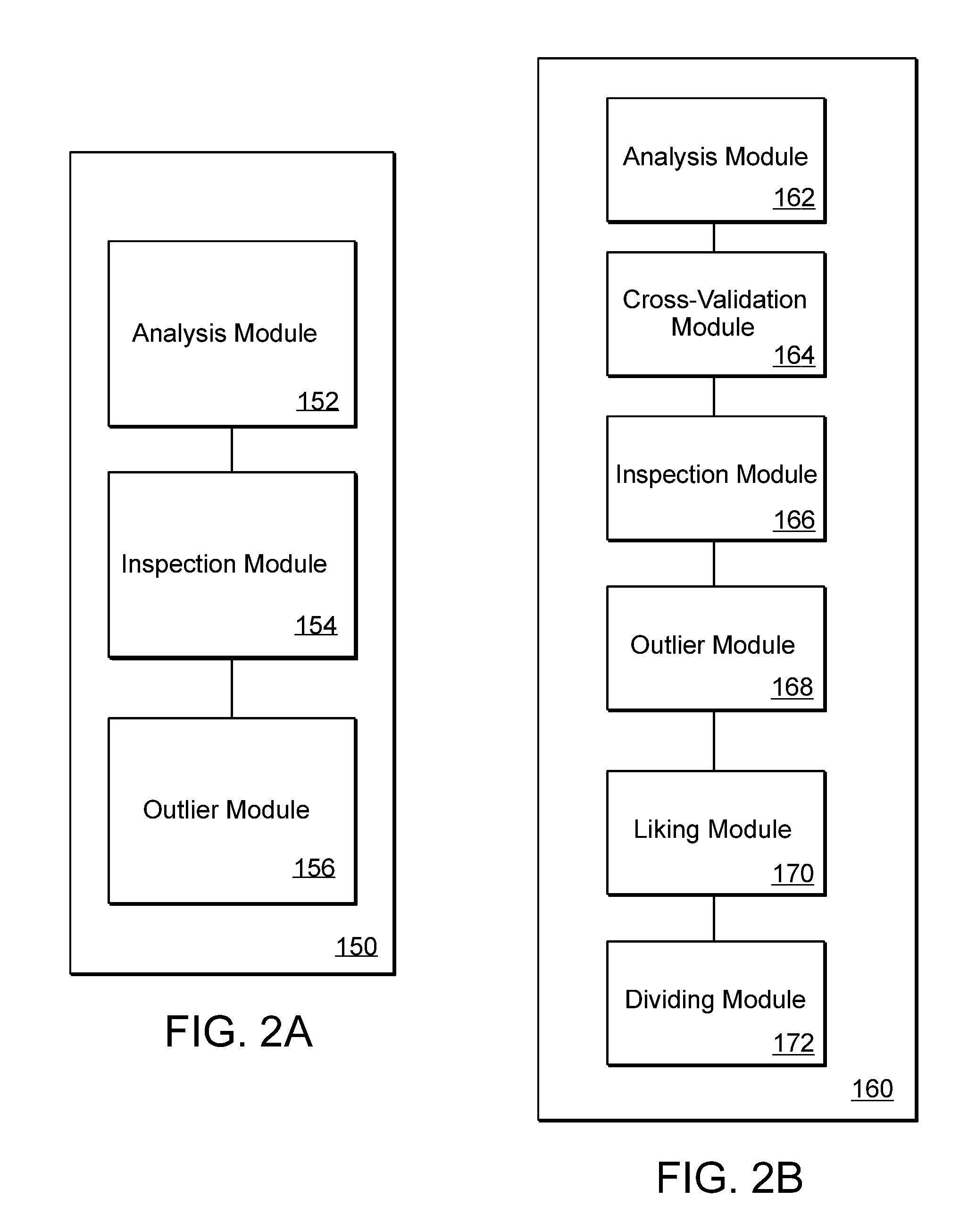 Multivariate multiple matrix analysis of analytical and sensory data