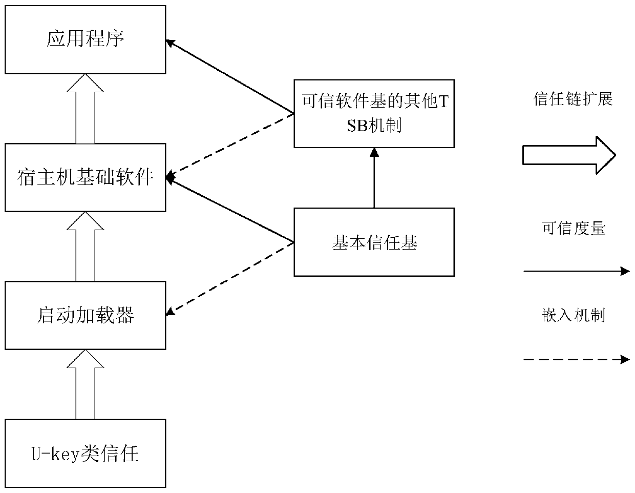 Credible encryption system and method