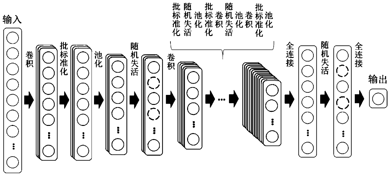 Electrocardiogram data classification method based on 12 leads and convolution neural network