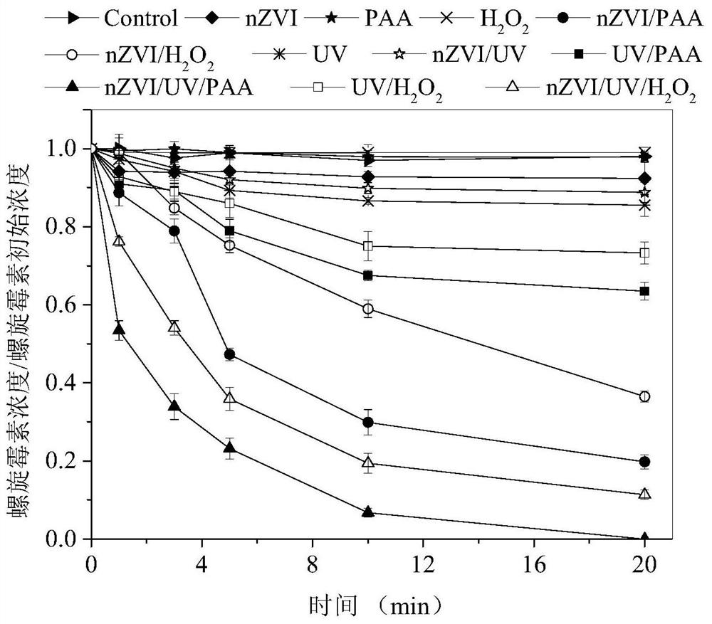 Method for synergistically degrading refractory organic matters in village and town sewage by using hydrogen peroxide component in low-concentration peracetic acid