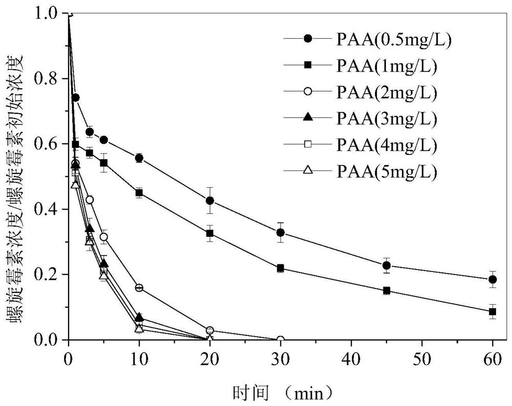 Method for synergistically degrading refractory organic matters in village and town sewage by using hydrogen peroxide component in low-concentration peracetic acid