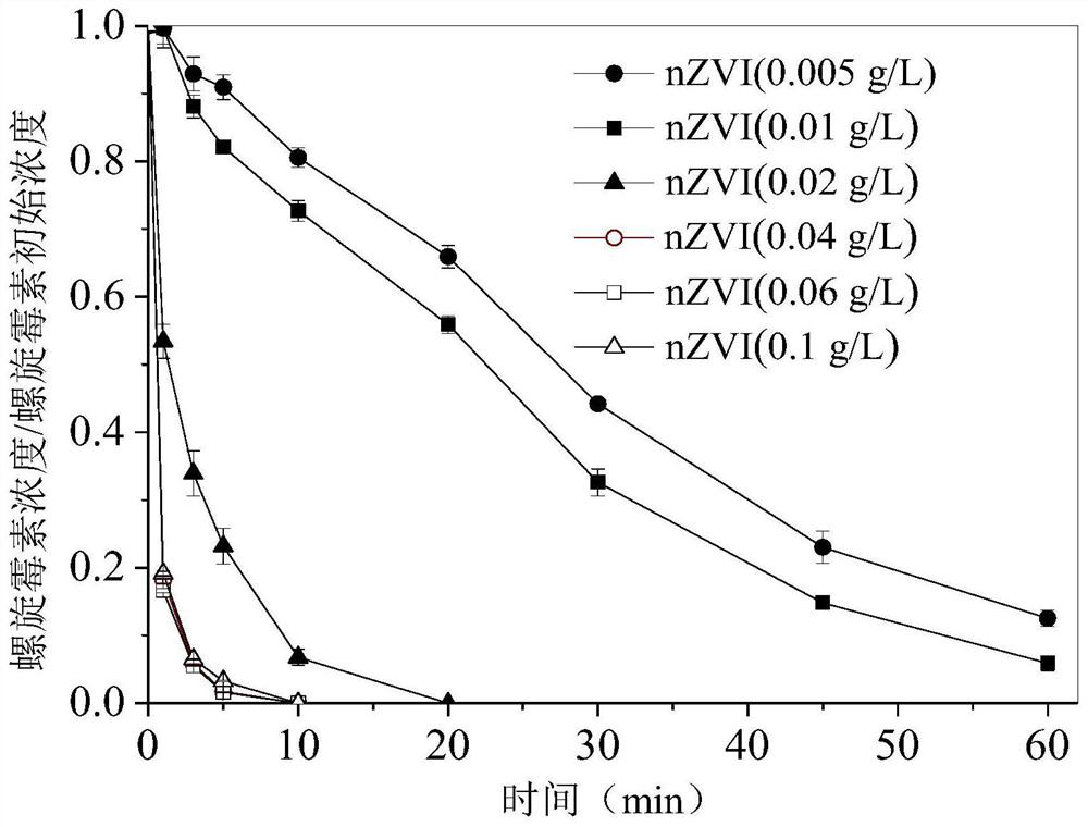 Method for synergistically degrading refractory organic matters in village and town sewage by using hydrogen peroxide component in low-concentration peracetic acid