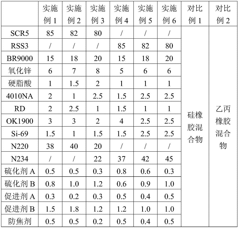 Rubber material, and preparation method and use thereof