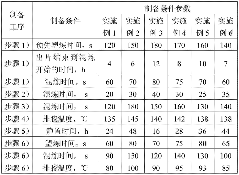 Rubber material, and preparation method and use thereof