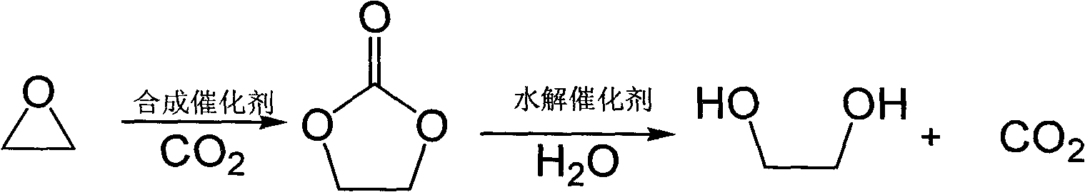 Method for preparing dibasic alcohol