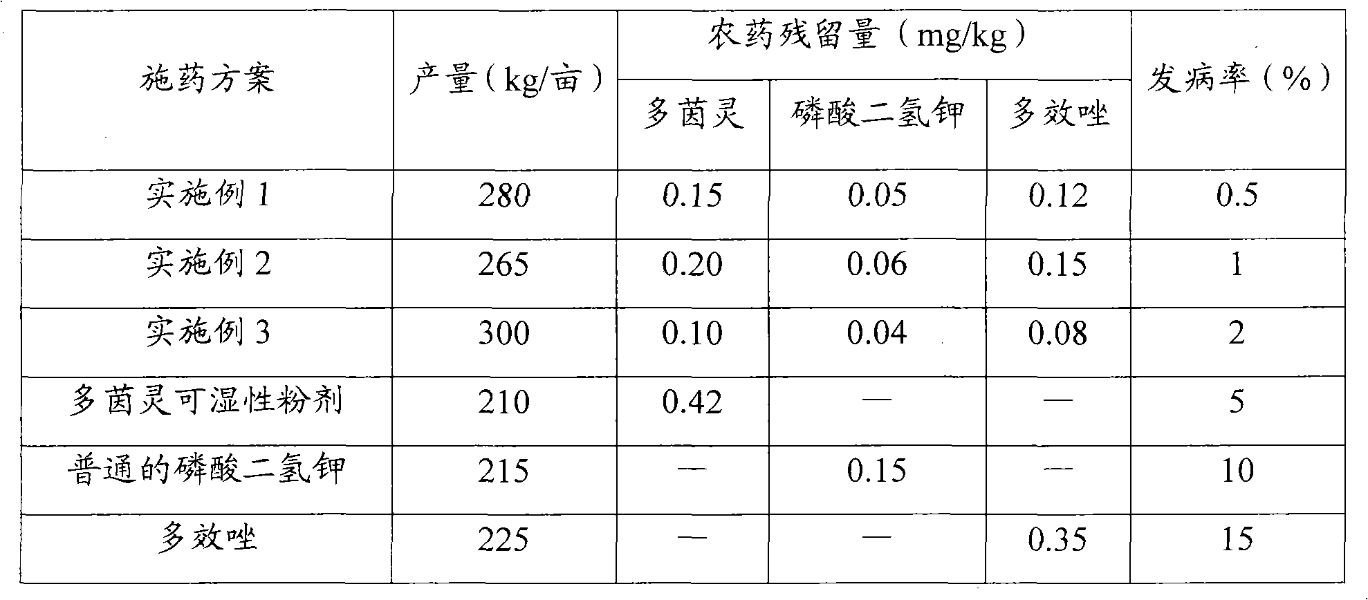 Pesticide application method for improving peanut yield