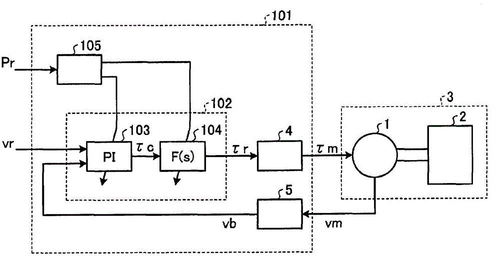 motor control unit