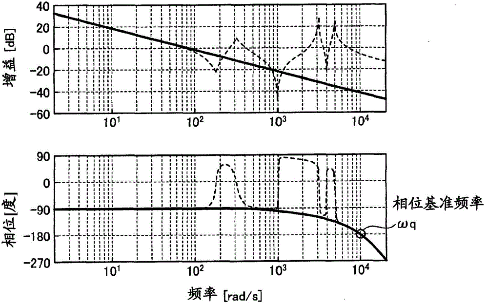 motor control unit