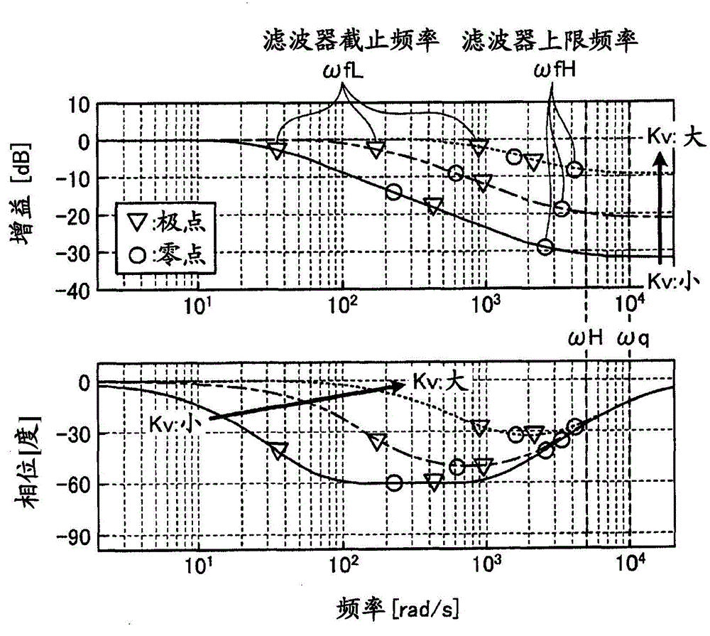 motor control unit