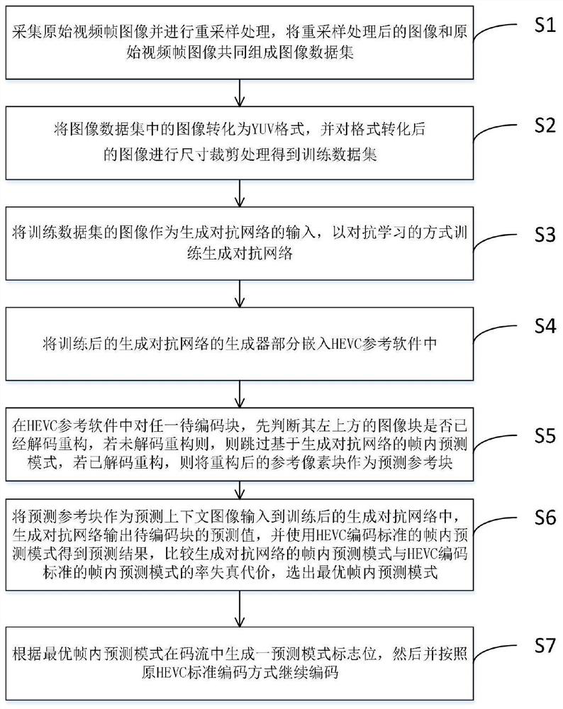 Intra-frame prediction method based on generative adversarial network