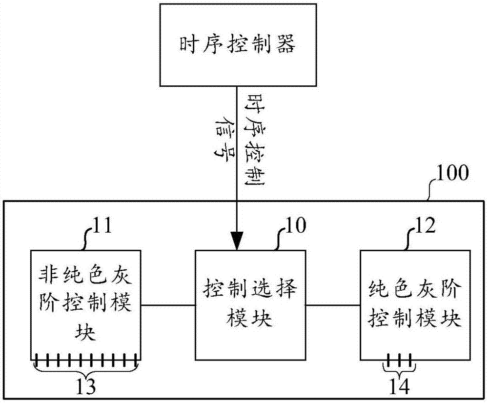 Source driver IC, display device and drive method thereof