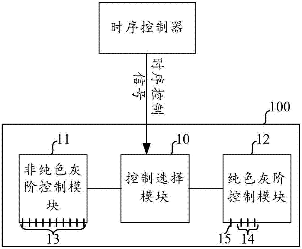 Source driver IC, display device and drive method thereof