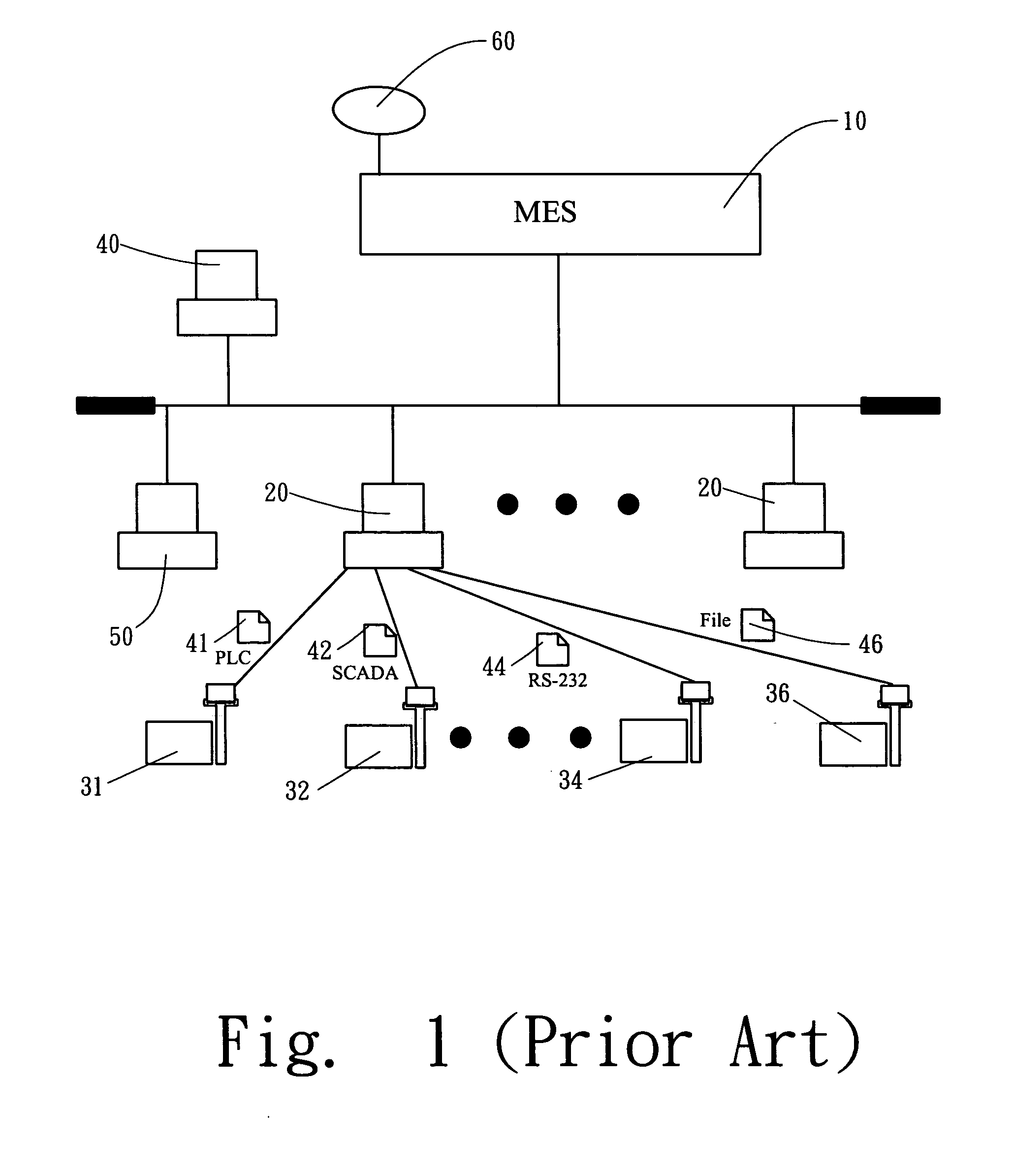 System and method for managing equipments