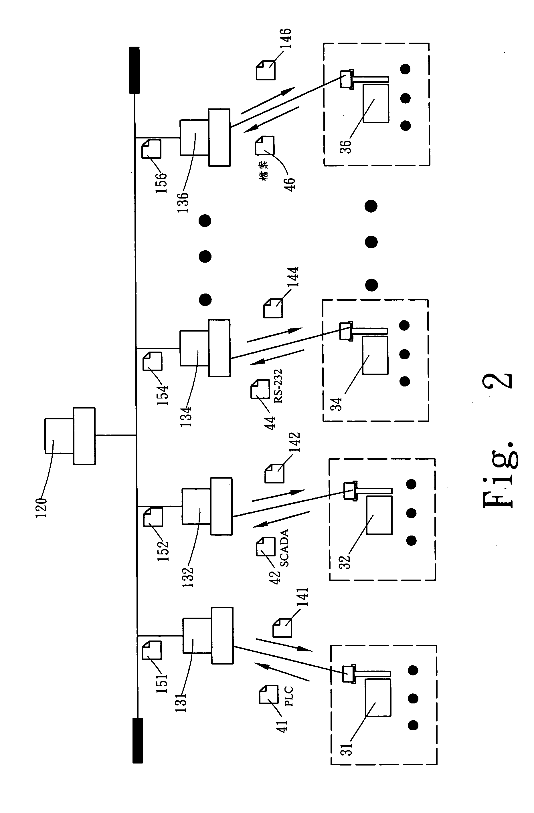 System and method for managing equipments