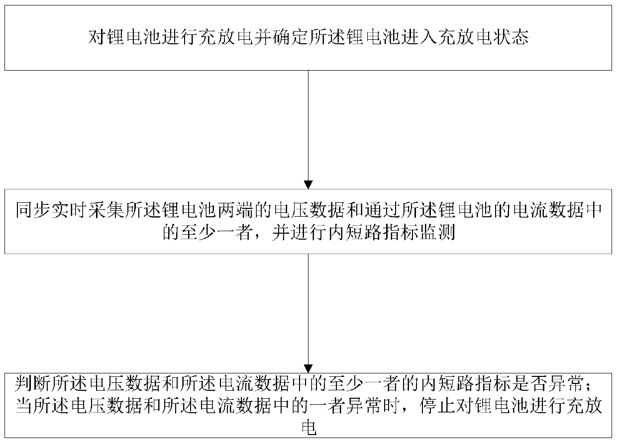 Thermal runaway early warning protection system and method for lithium battery