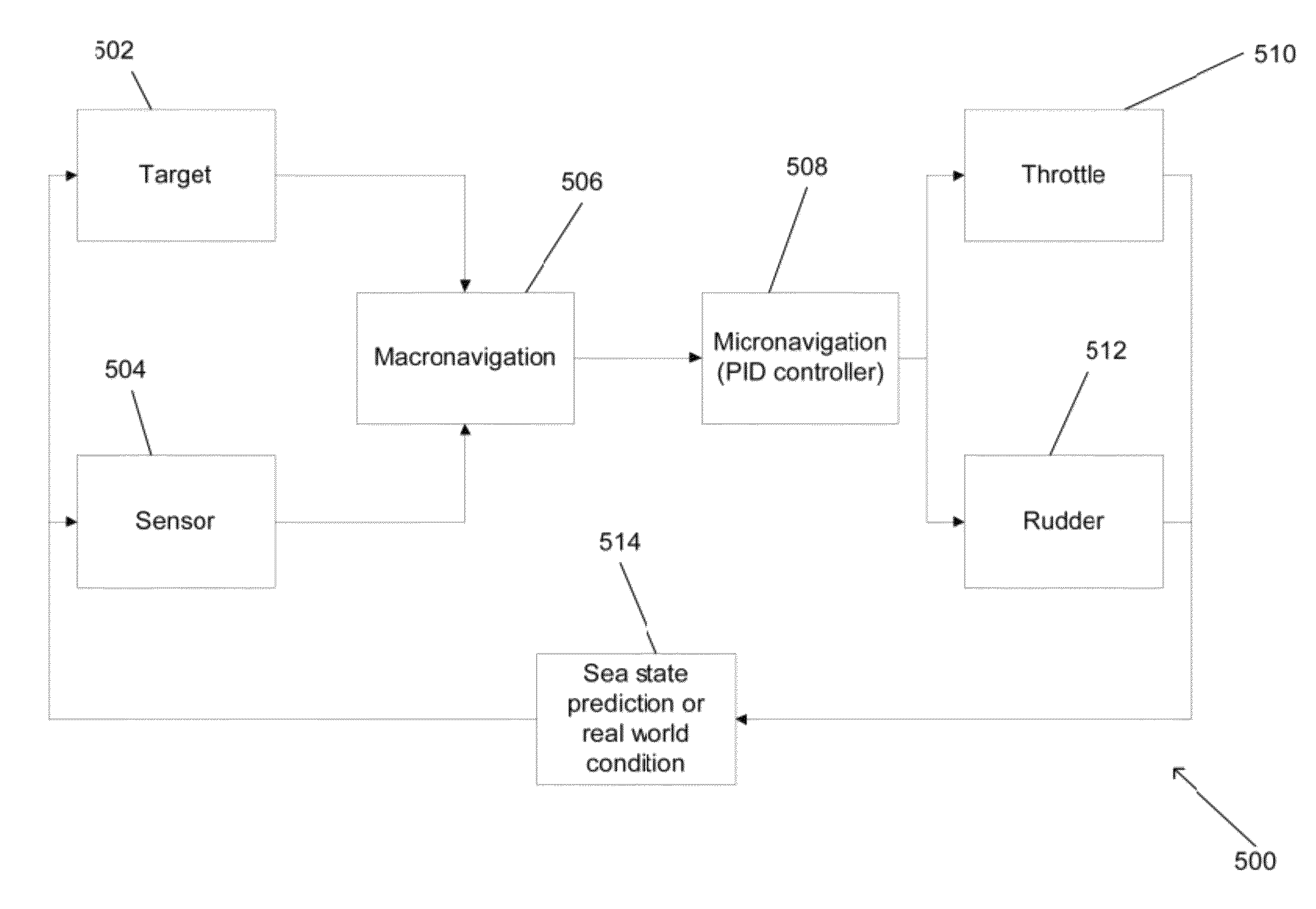 Systems and methods for automated vessel navigation using sea state prediction