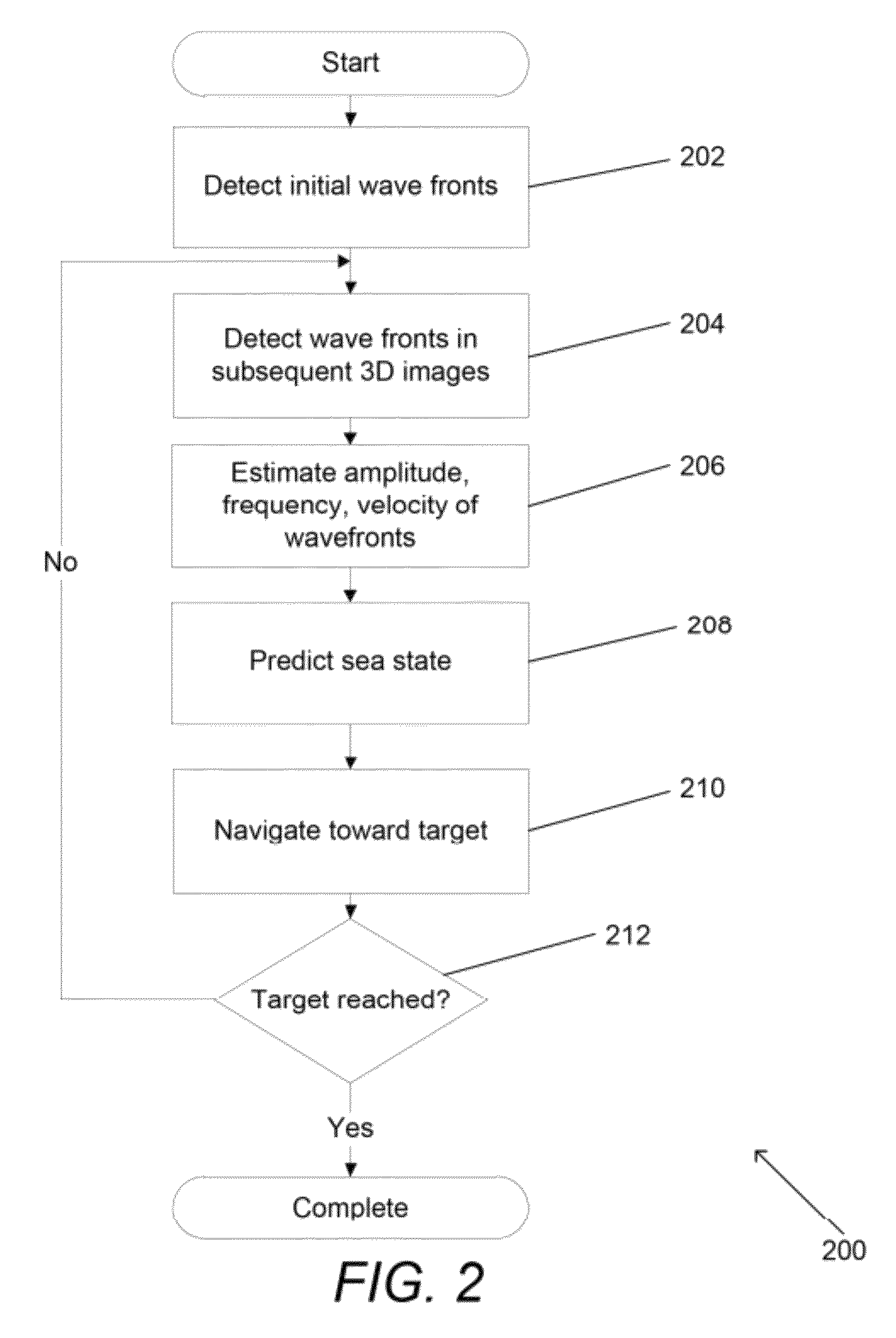 Systems and methods for automated vessel navigation using sea state prediction